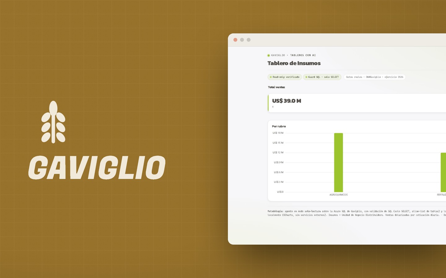 Gaviglio — agro