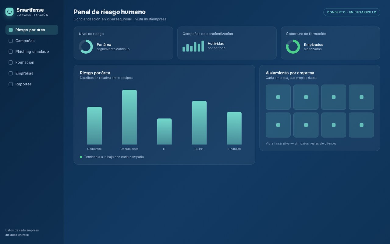 Smartfense — tableros de riesgo y concientización
